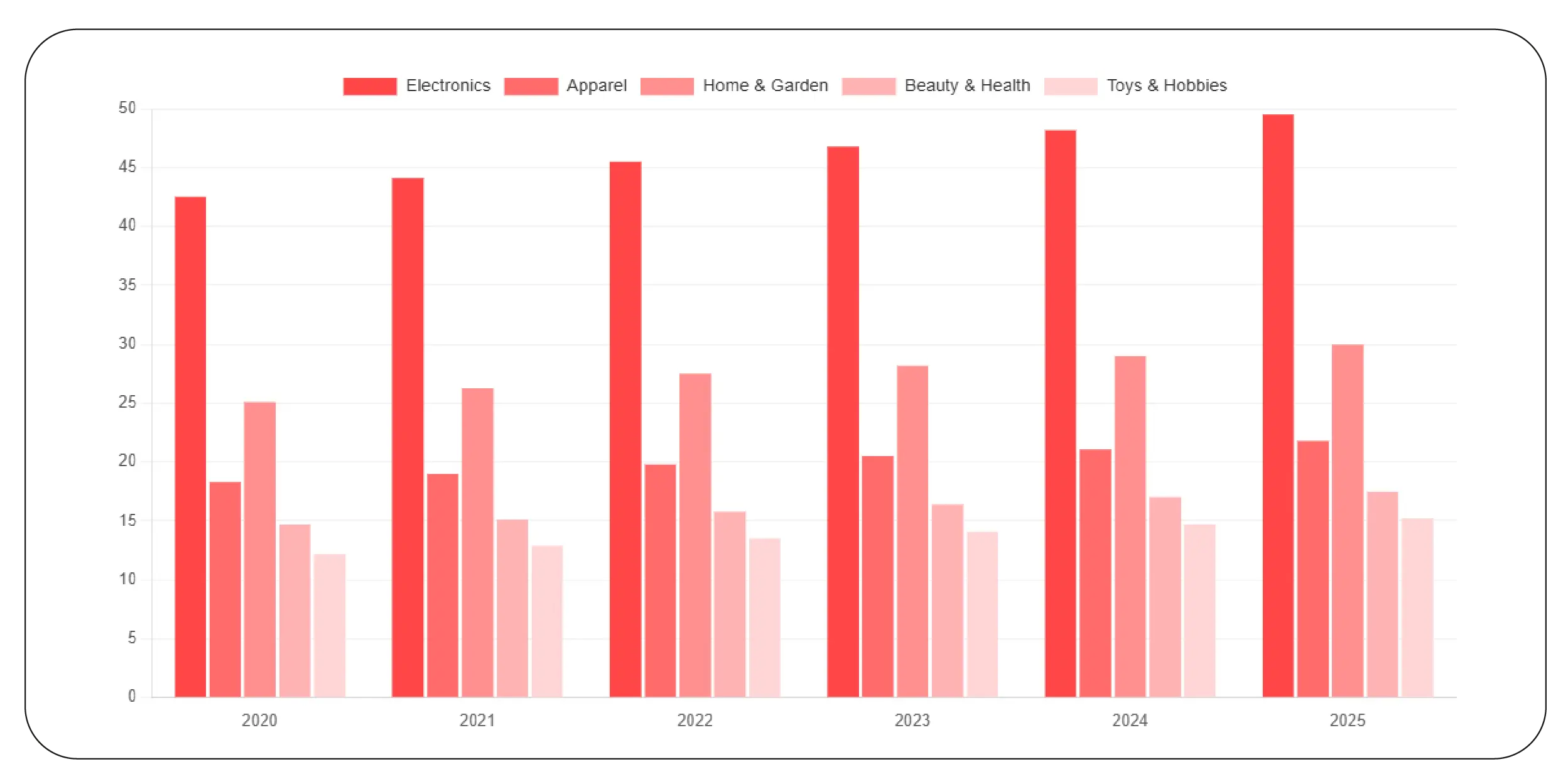 Product Pricing Insights (2020–2025)